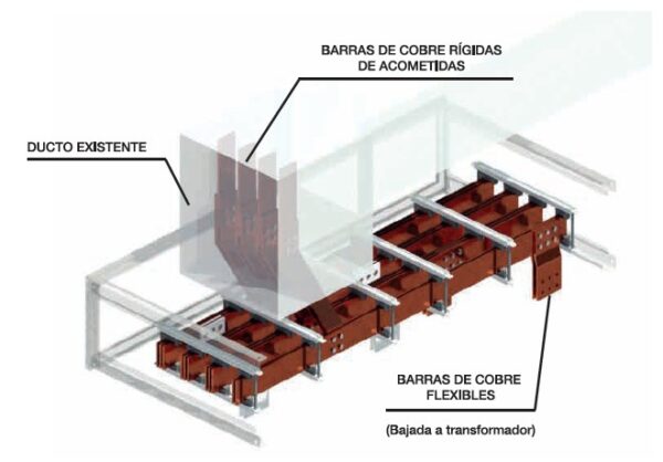 Barras flexibles de cobre - Imagen 2
