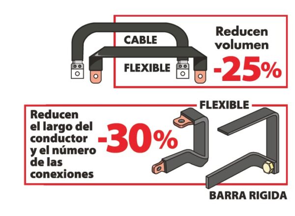 Barras flexibles de cobre - Imagen 5