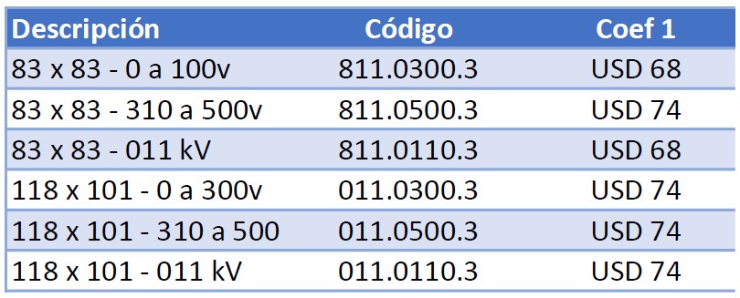 Voltímetro de panel hierro móvil CA - Imagen 2